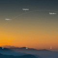 Planet Parade on 12 August 2026: A Rare Dawn Treat for Indian Astronomy Enthusiasts