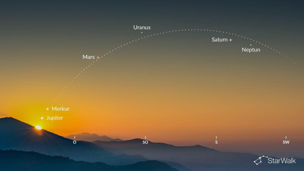A pre-dawn view of the six-planet alignment on 12 August 2026, observed from the Northern Hemisphere